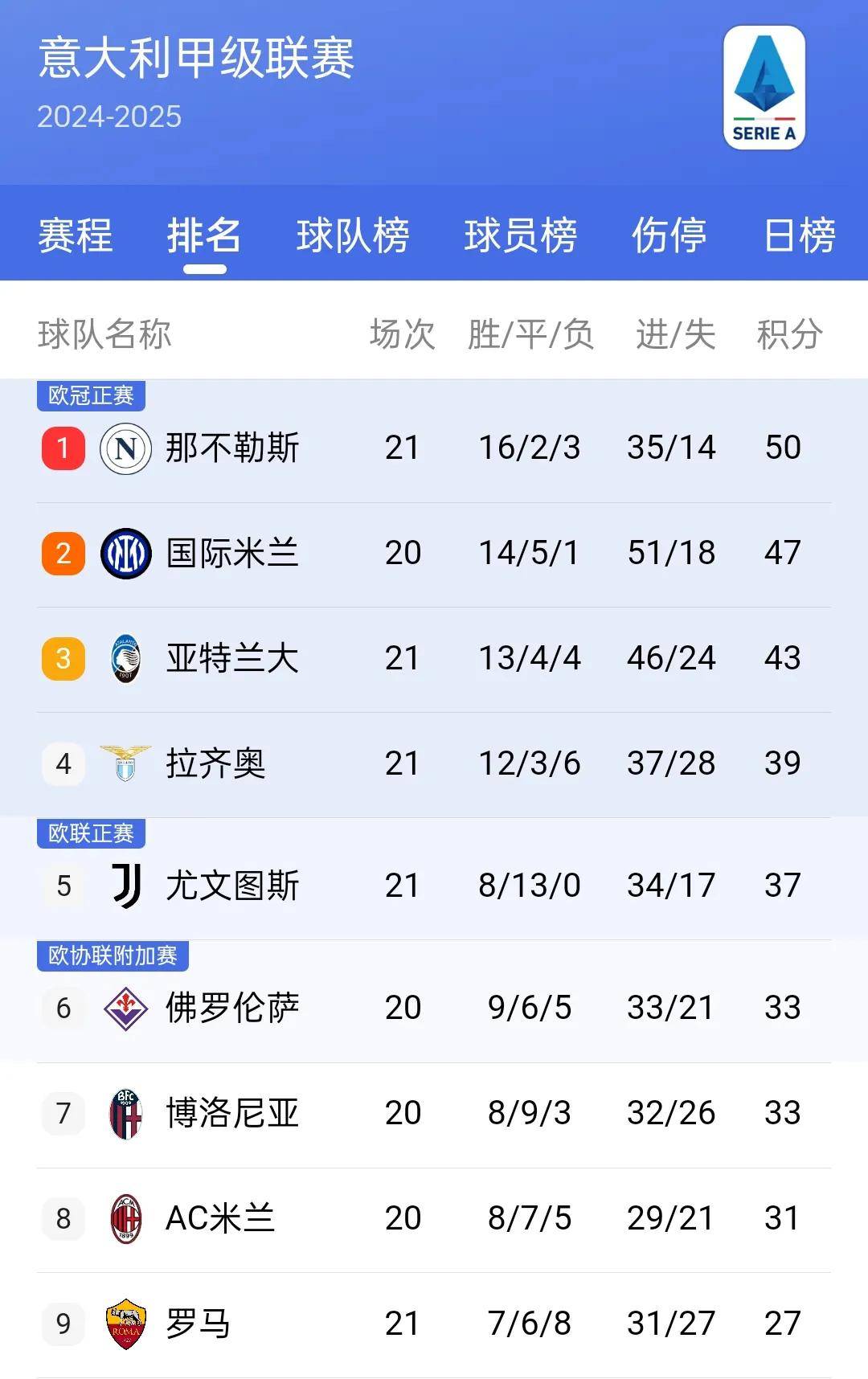 开云体育官网首页-关于那不勒斯在主场逼平，积分榜稍显瘸腿的信息