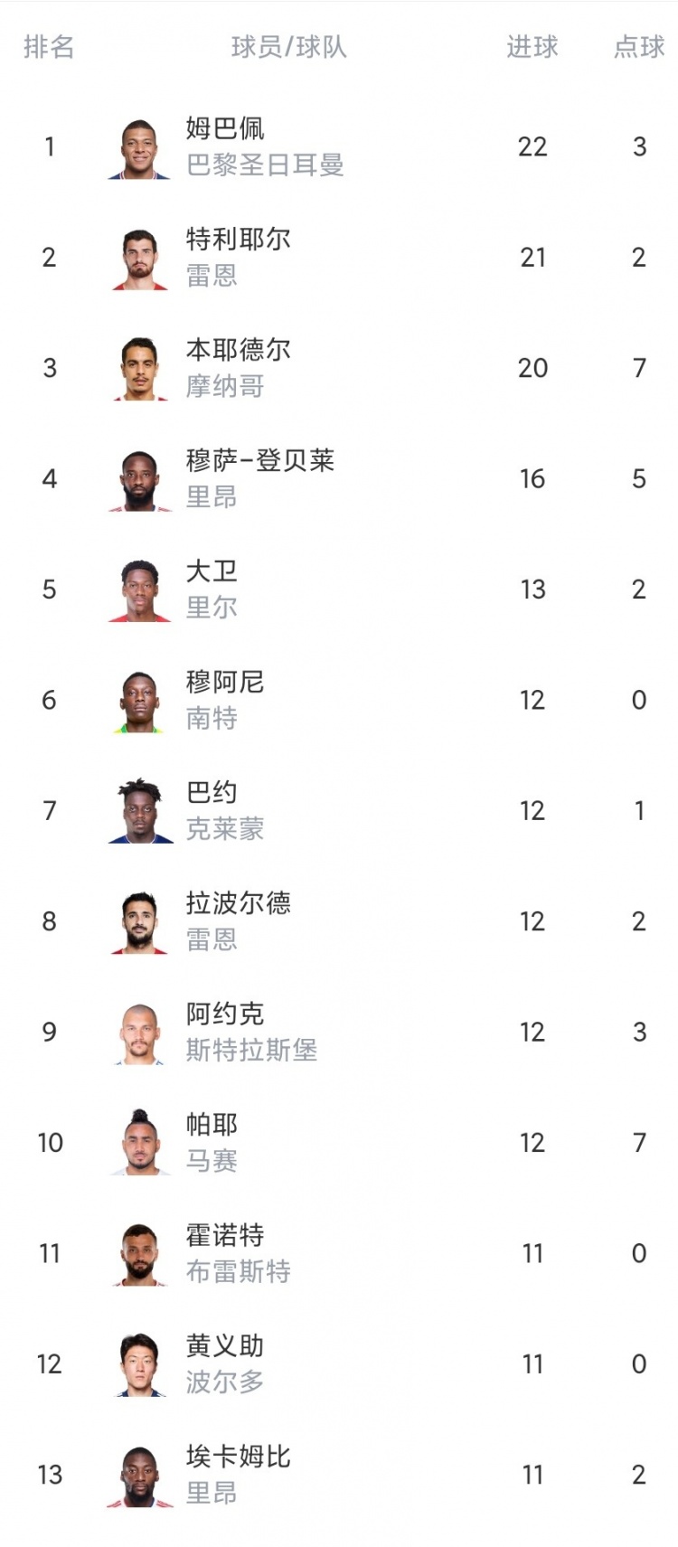 包含马赛里昂对决法甲积分榜争夺的词条