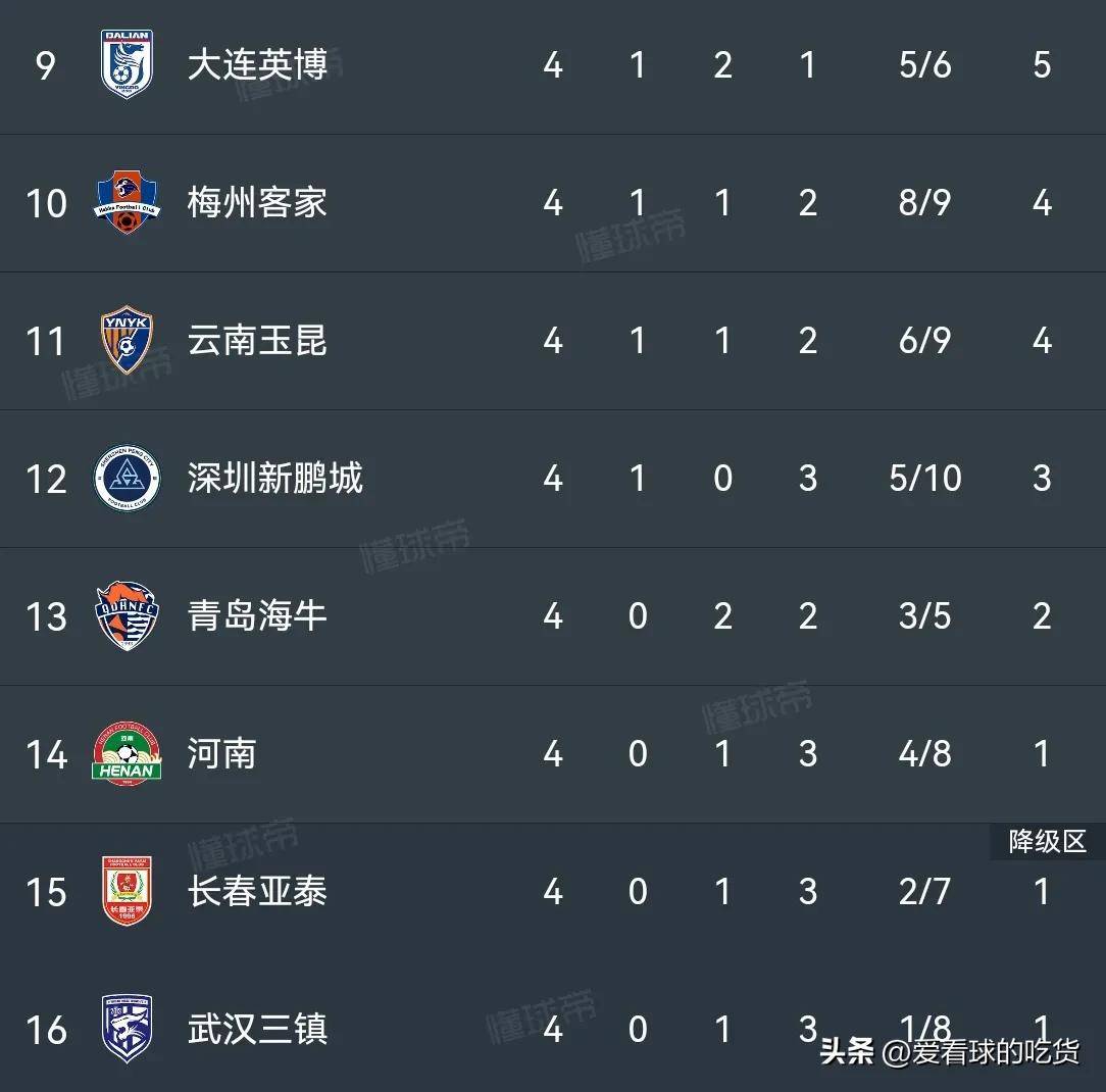 铁血硬战！中超比赛球队全情投入火拼的简单介绍