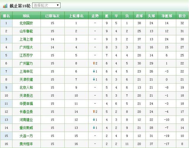 开云体育网站官方入口-关于大连一方客场表现突出，联赛排名上升的信息