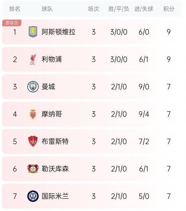 关于积分榜分析：球队实力对比谁更有优势？的信息