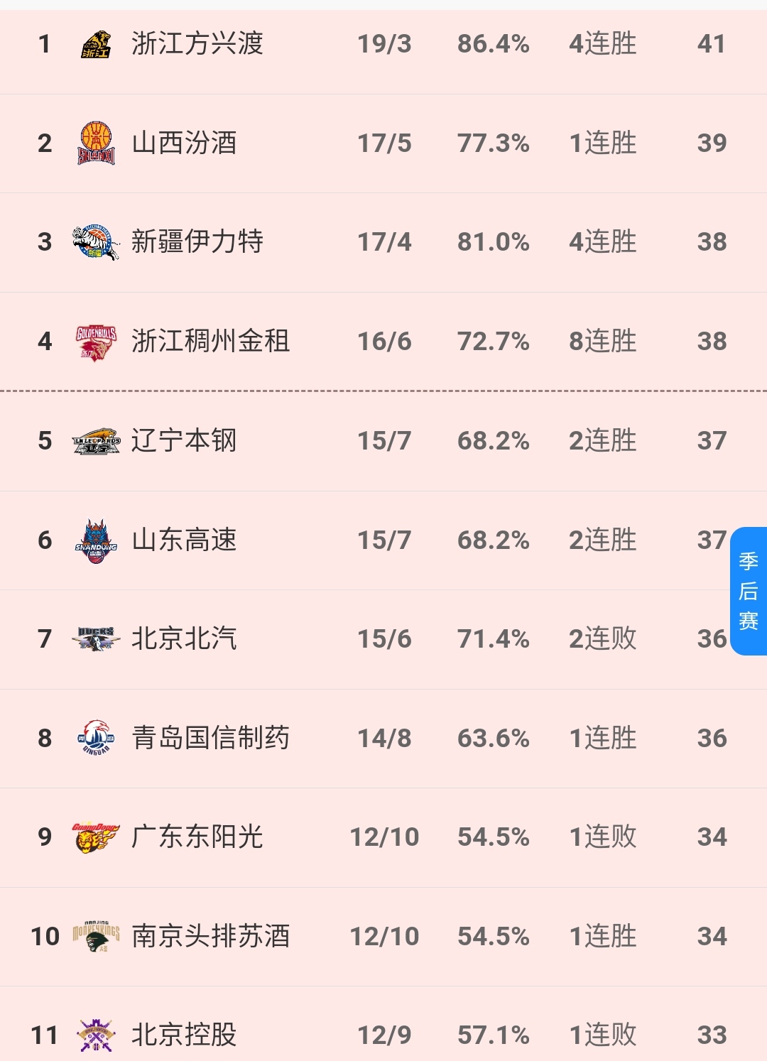 开云体育官网登录入口-关于辽宁队主场连胜，热火四射领跑积分榜的信息