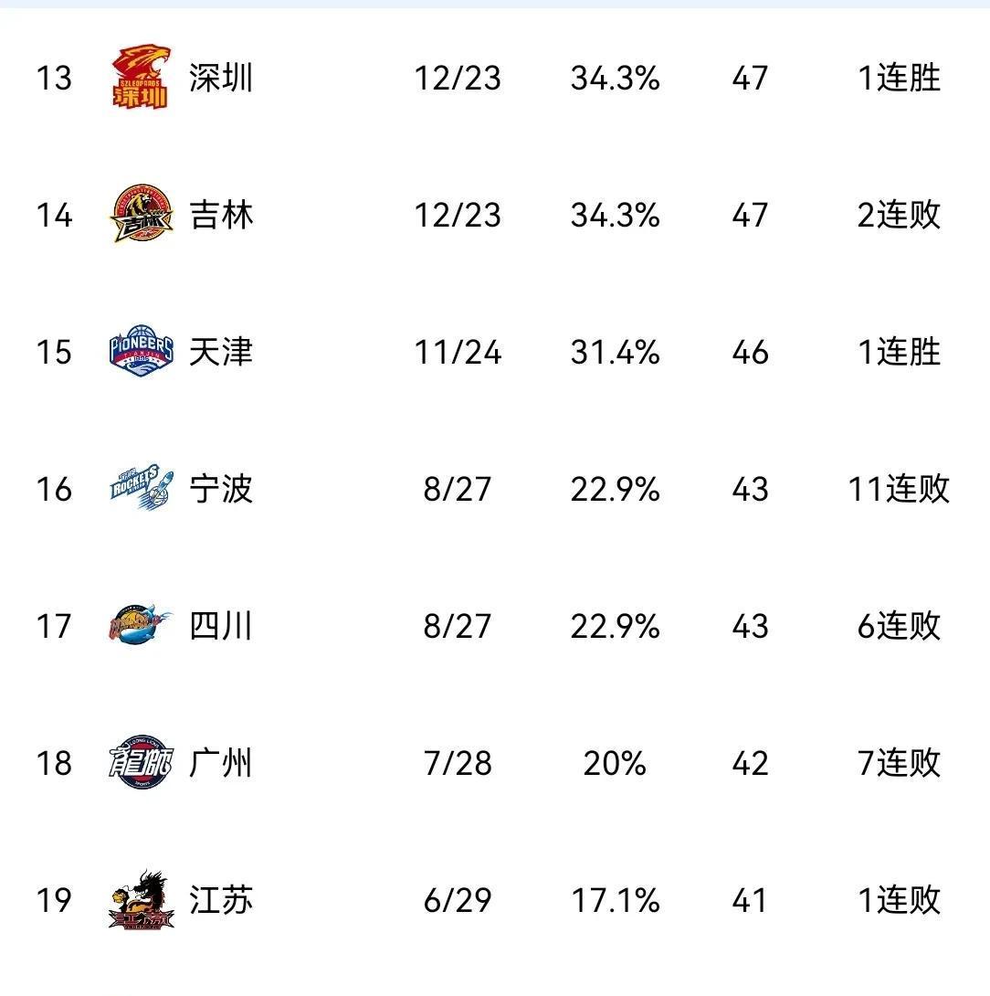 关于辽宁队主场连胜，热火四射领跑积分榜的信息