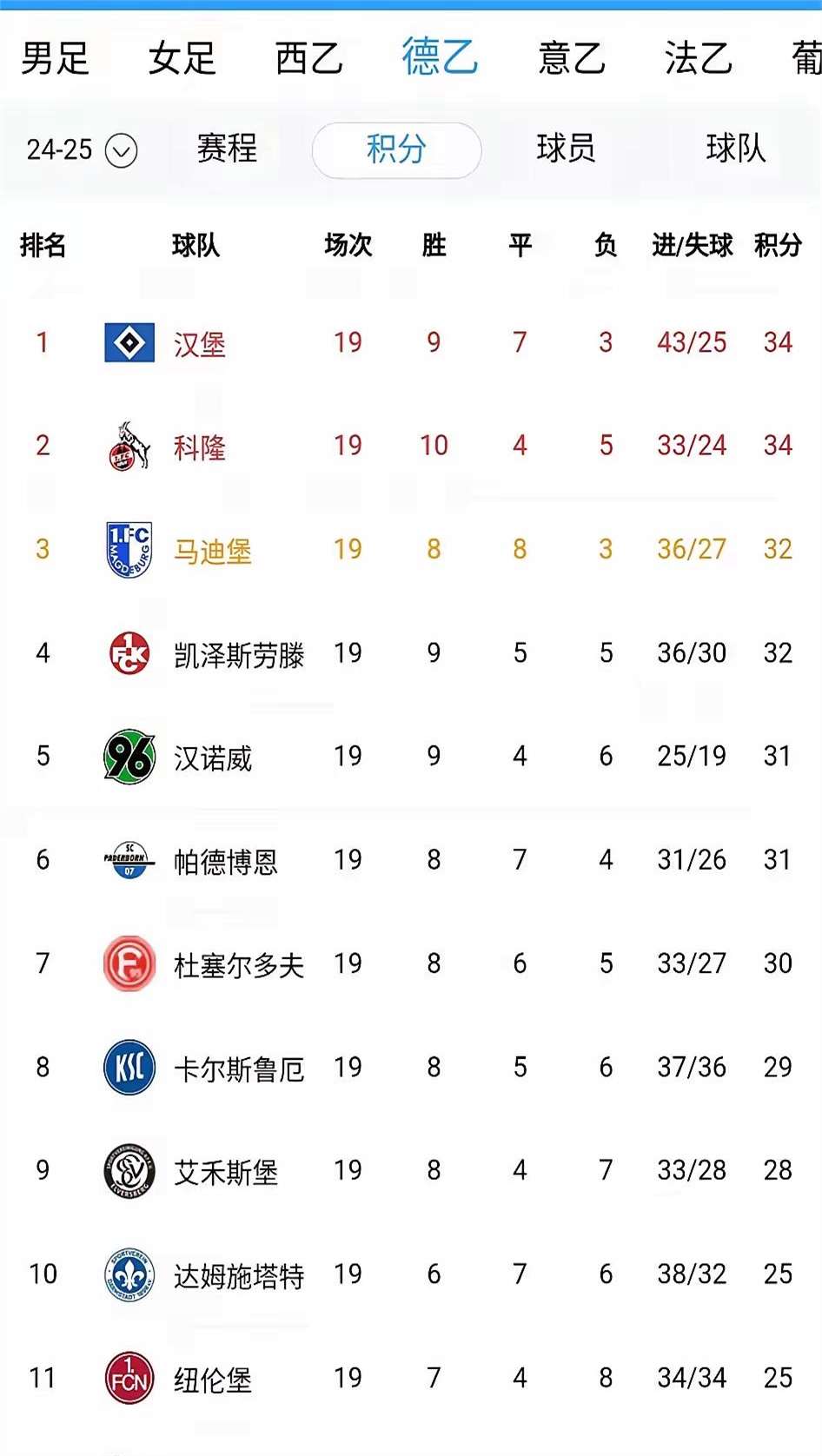 柏林赫塔客场不敌对手，遭遇连败的简单介绍